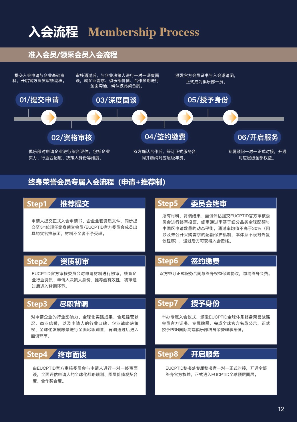 1.PGN Club 招募书 conv 12.jpeg